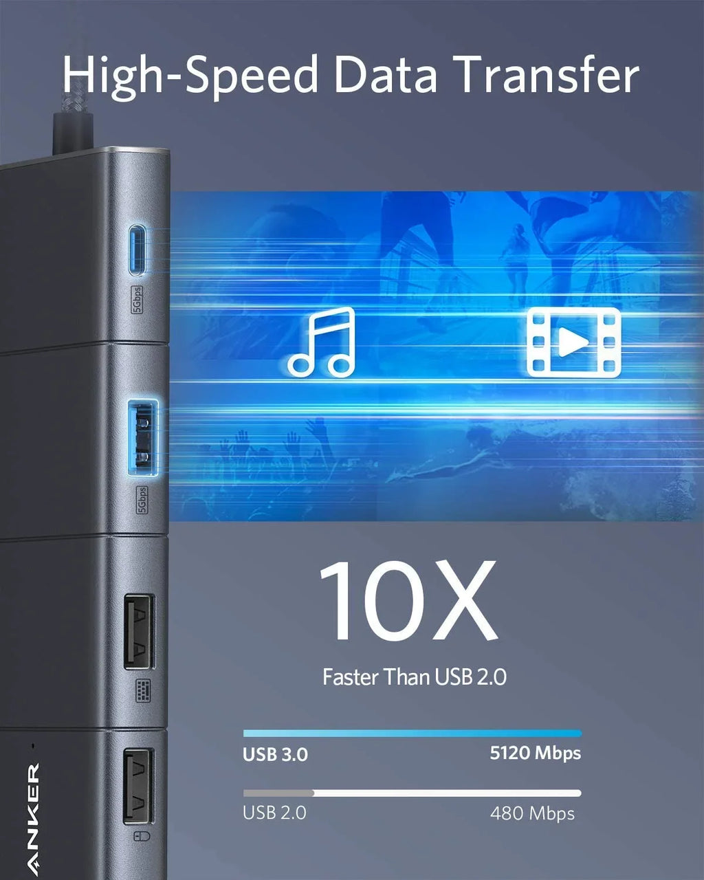 Anker USizeB C Hub Adapter PowerExpand 11-in-1 with 4K HDMI,100W Power Delivery,Ethernet Port,SizeD Card Reader