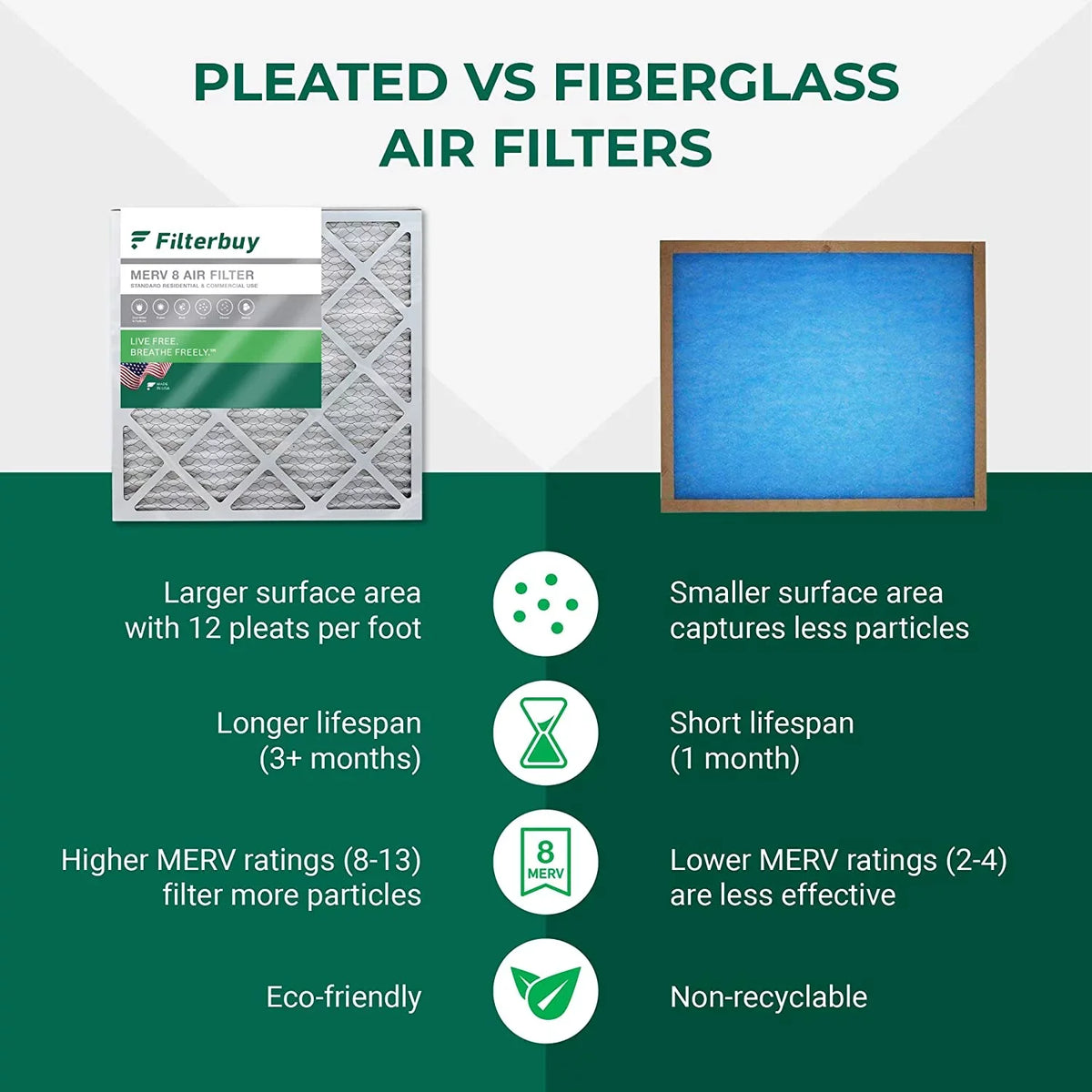 Filterbuy 24x25x1 MERV 8 Pleated HVAC AC Furnace Air Filters (3-Pack)