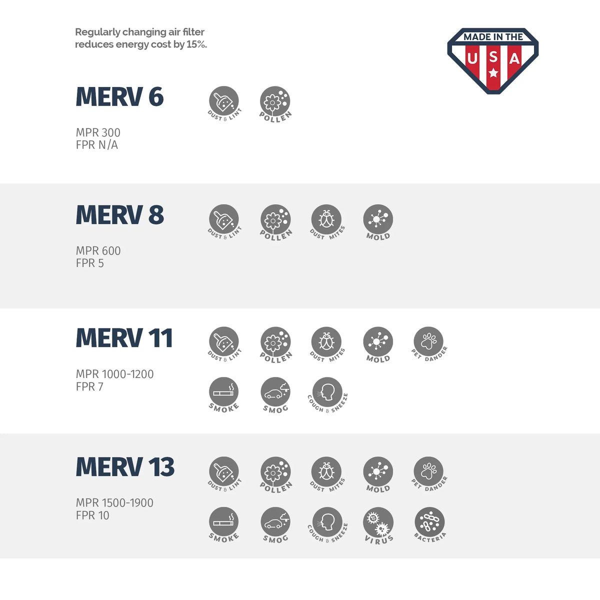 Aerostar 12x24x4 MERV  8, Pleated Air Filter, 12 x 24 x 4, Box of 6, Made in the USizeA