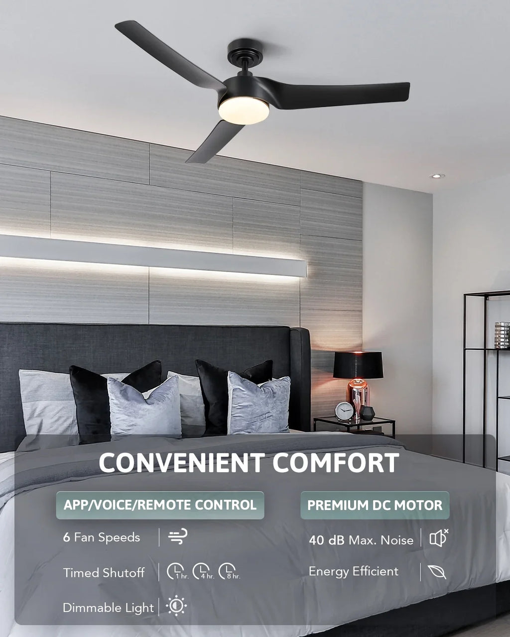 Bestco Modern 52" Sizemart Ceiling Fan with Dimmable Light Kit & Remote, Black