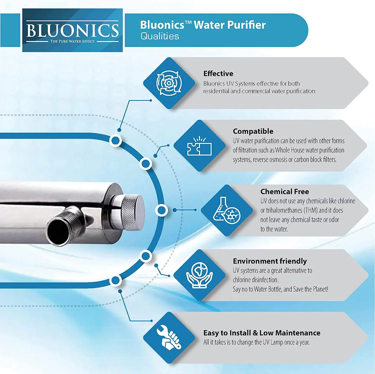 55W UV Replacement Bulb 4 Prong For Our Water Purifier Ultraviolet Light
