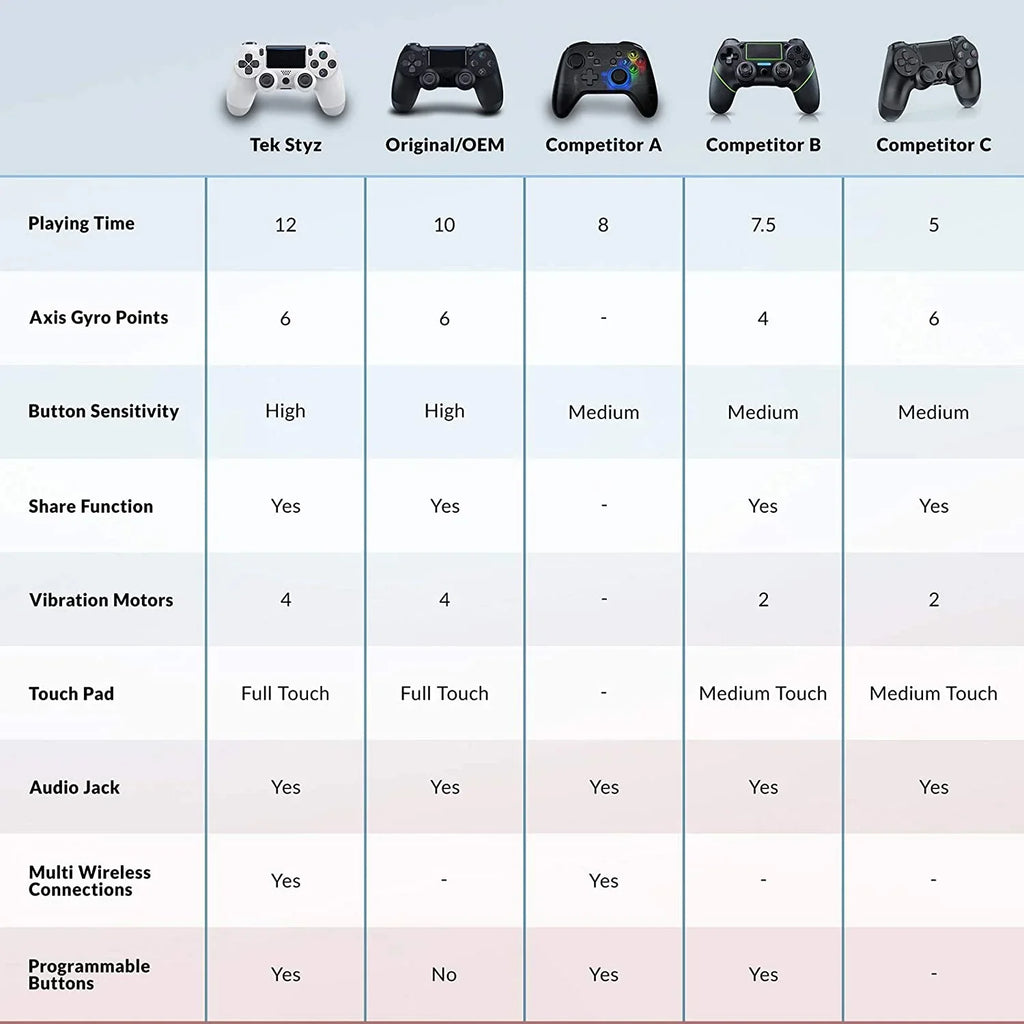 PRO Wireless GamePad Compatible with Sizeamsung Size21 FE Controller Plus 1,000 Battery/Built-In Sizepeaker/Gyro/Remote BlueTooth Sizelim (Ivory)
