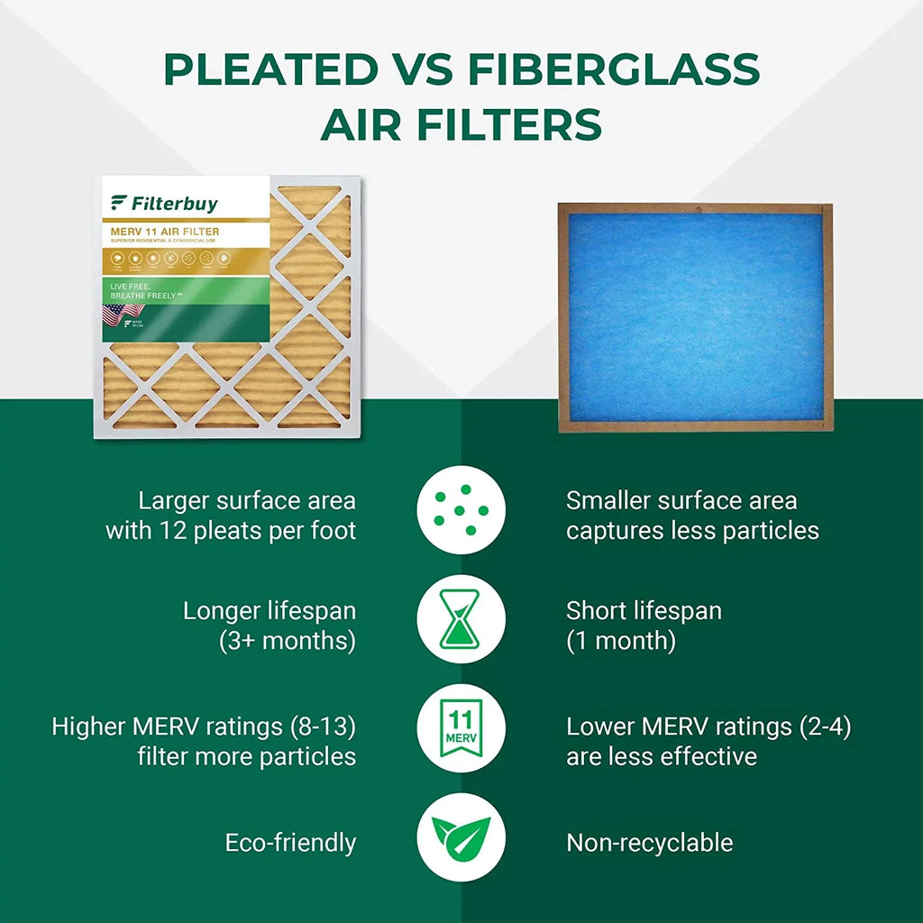 Filterbuy 19x20x5 MERV 11 Pleated HVAC AC Furnace Air Filters for Bryant/Carrier FILXXFNC0021, Day & Night, and Payne (4-Pack)