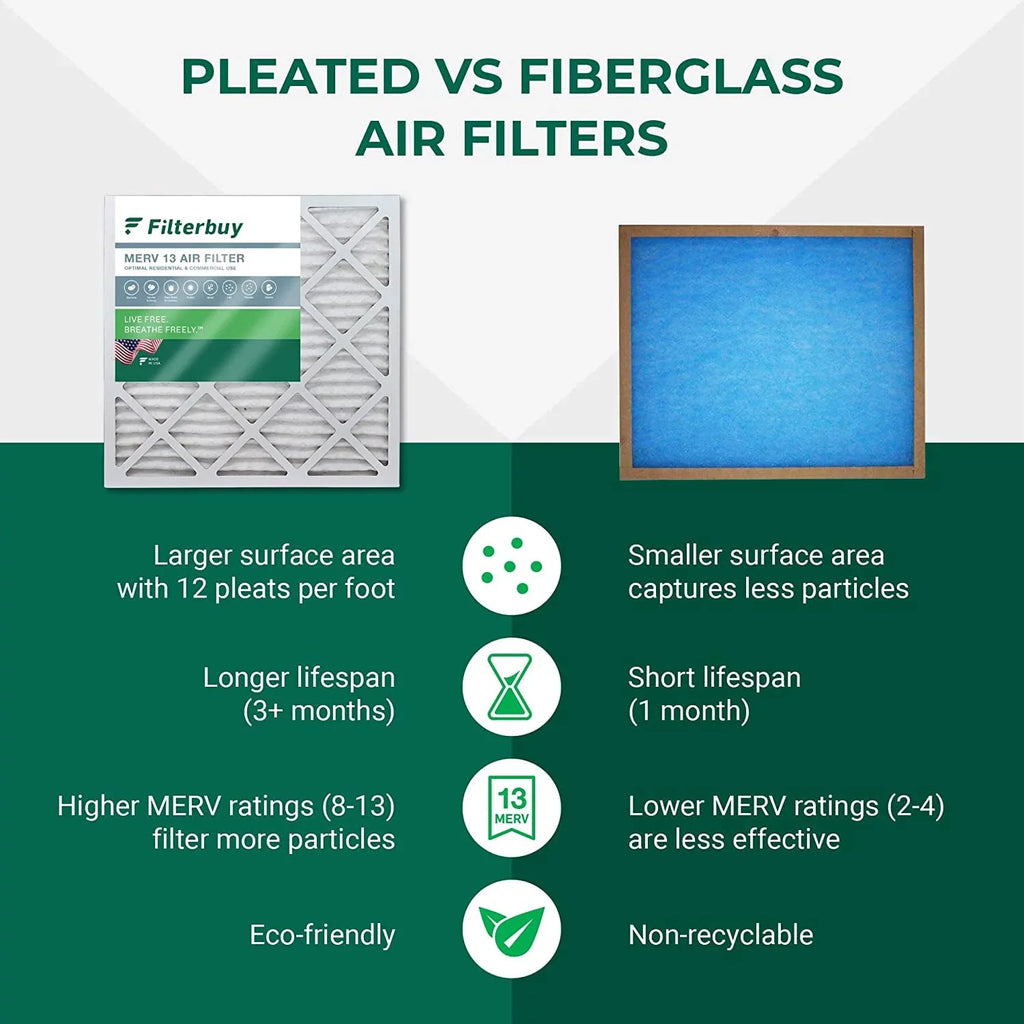 Filterbuy 12x12x1 MERV 13 Pleated HVAC AC Furnace Air Filters (12-Pack)