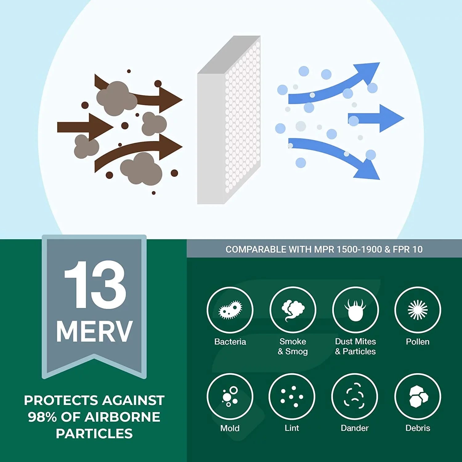 Filterbuy 8x24x2 MERV 13 Pleated HVAC AC Furnace Air Filters (12-Pack)