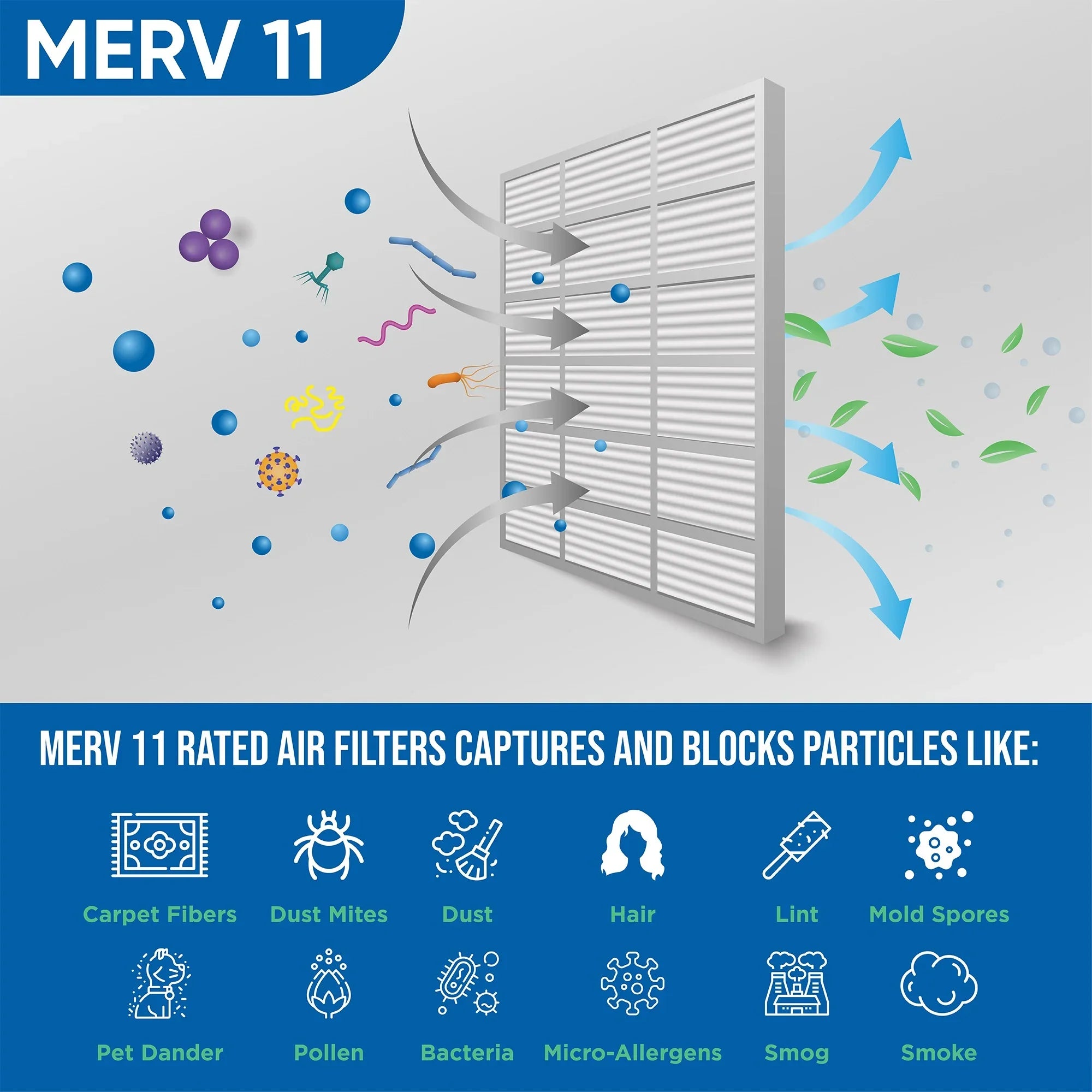 6 Pack of 20x22x1 MERV 11 Pleated Air Filters by Glasfloss. Actual Sizeize: 19-1/2 x 21-7/8 x 7/8