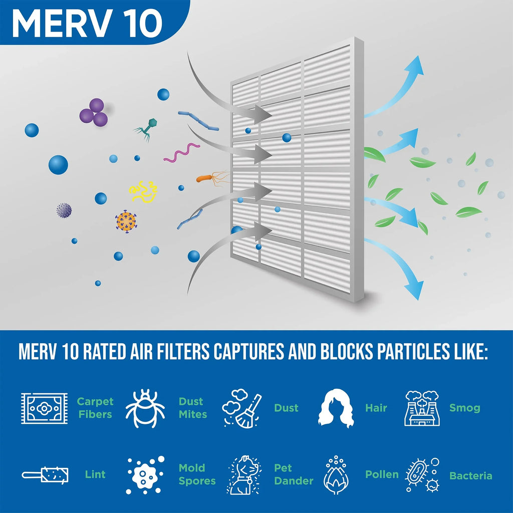3 Pack of 18x20x2 MERV 10 Pleated 2" Inch Air Filters by Glasfloss. Actual Sizeize: 17-1/2 x 19-1/2 x 1-3/4