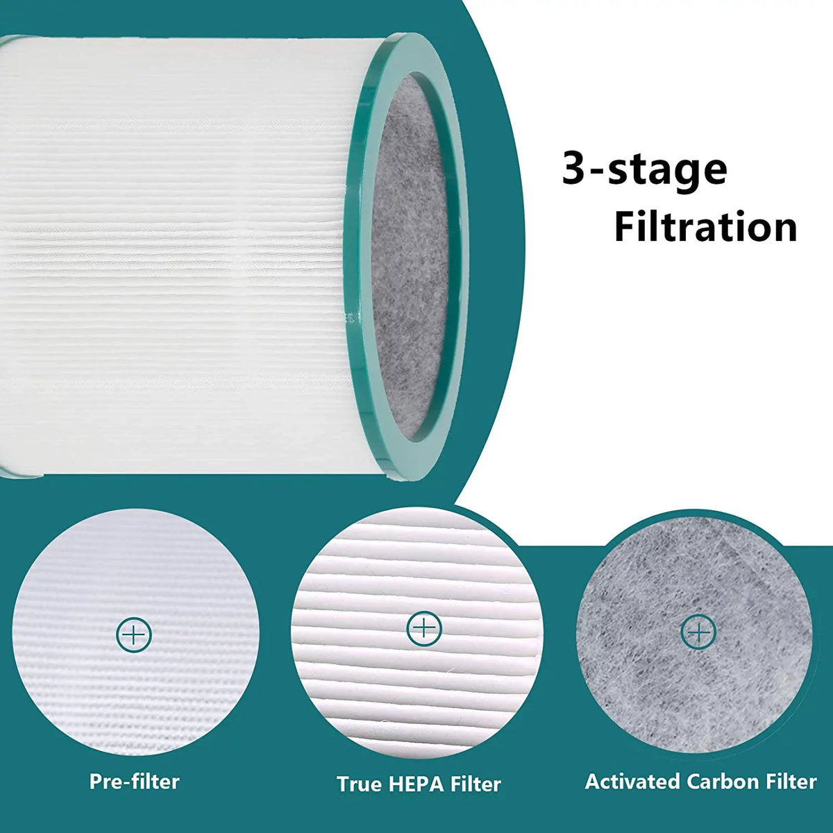 Filter Replacements for Dyson Tower Purifier Pure Cool Link TP01 TP02, TP03, BP01, AM11, Compare to Part