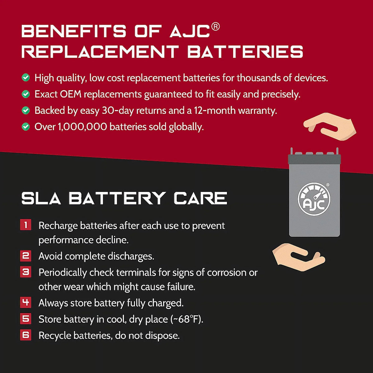 AJC Battery Compatible with Polaris MSizeX 150 Turbo 750CC Personal Watercraft Replacement Battery (2003-2004)
