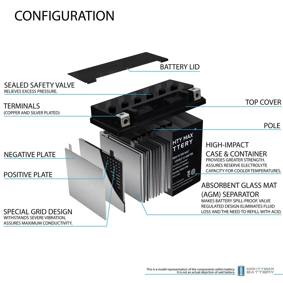 YTX14-BSize Replacement Battery For KAWASizeAKI ZRX1100 (1999-2000)