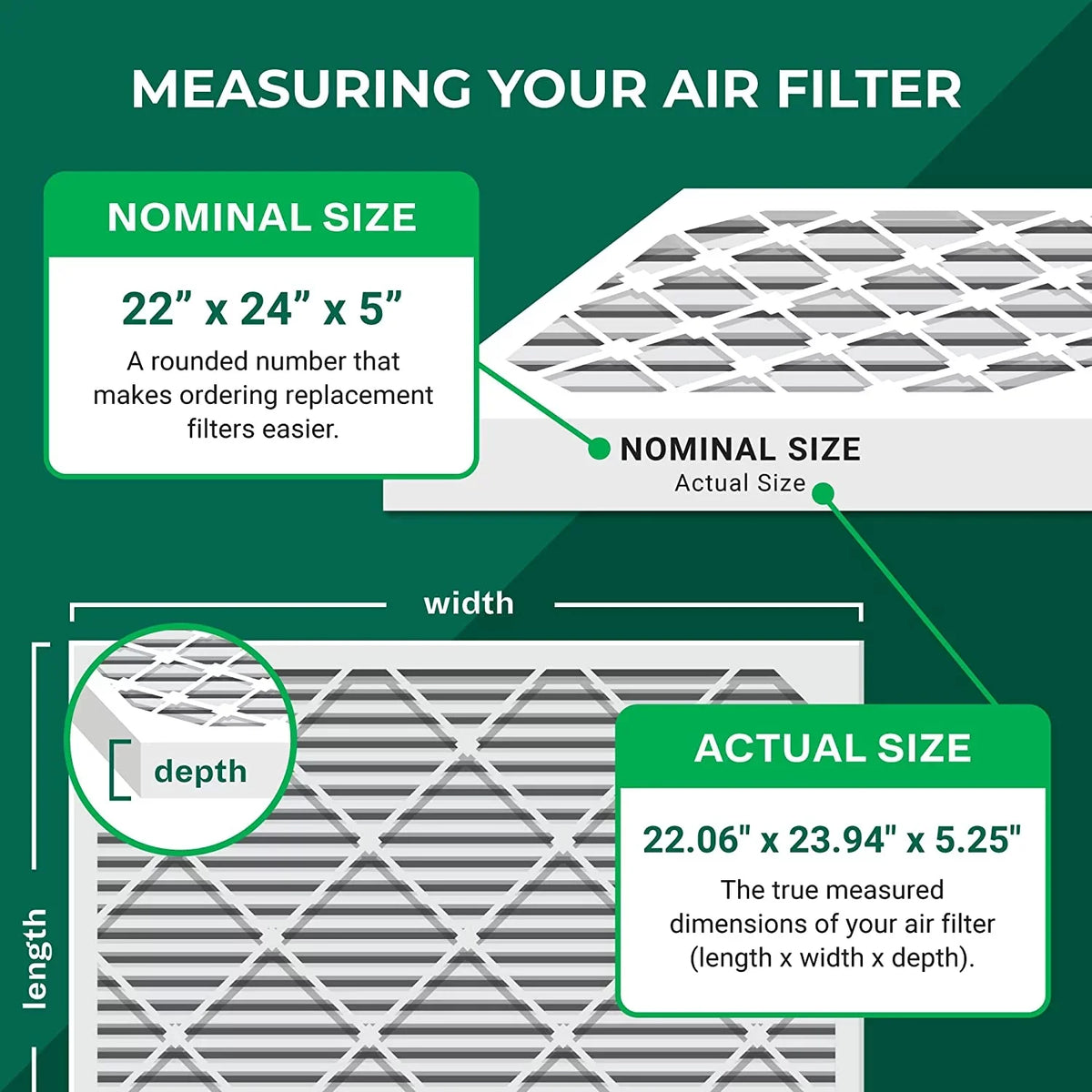Filterbuy 22x24x5 MERV 11 Pleated HVAC AC Furnace Air Filters for Amana and Goodman (1-Pack)