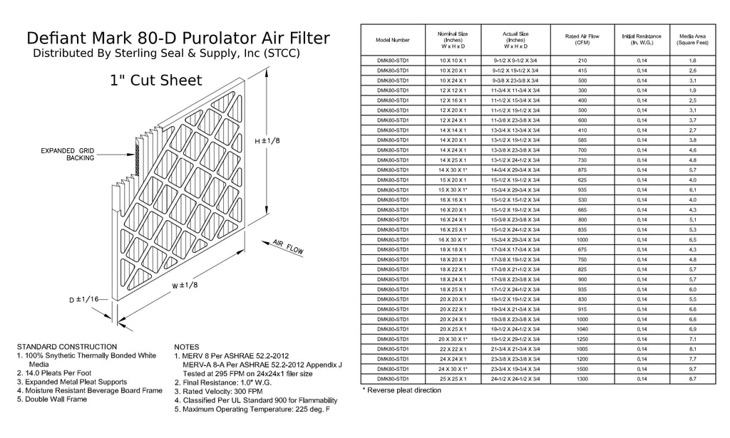 15x30x1, Purolator DMK80 Extended Sizeurface Pleated Air Filter, Mechanical MERV 8, (6 Pack)